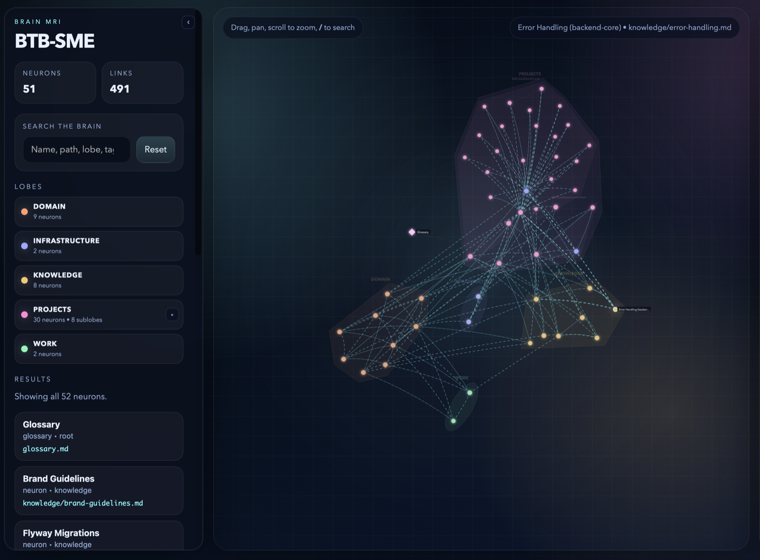kluris mri overview — lobe panel with neuron counts, live stats, search box, and the whole brain as coloured clusters with dashed synapse lines