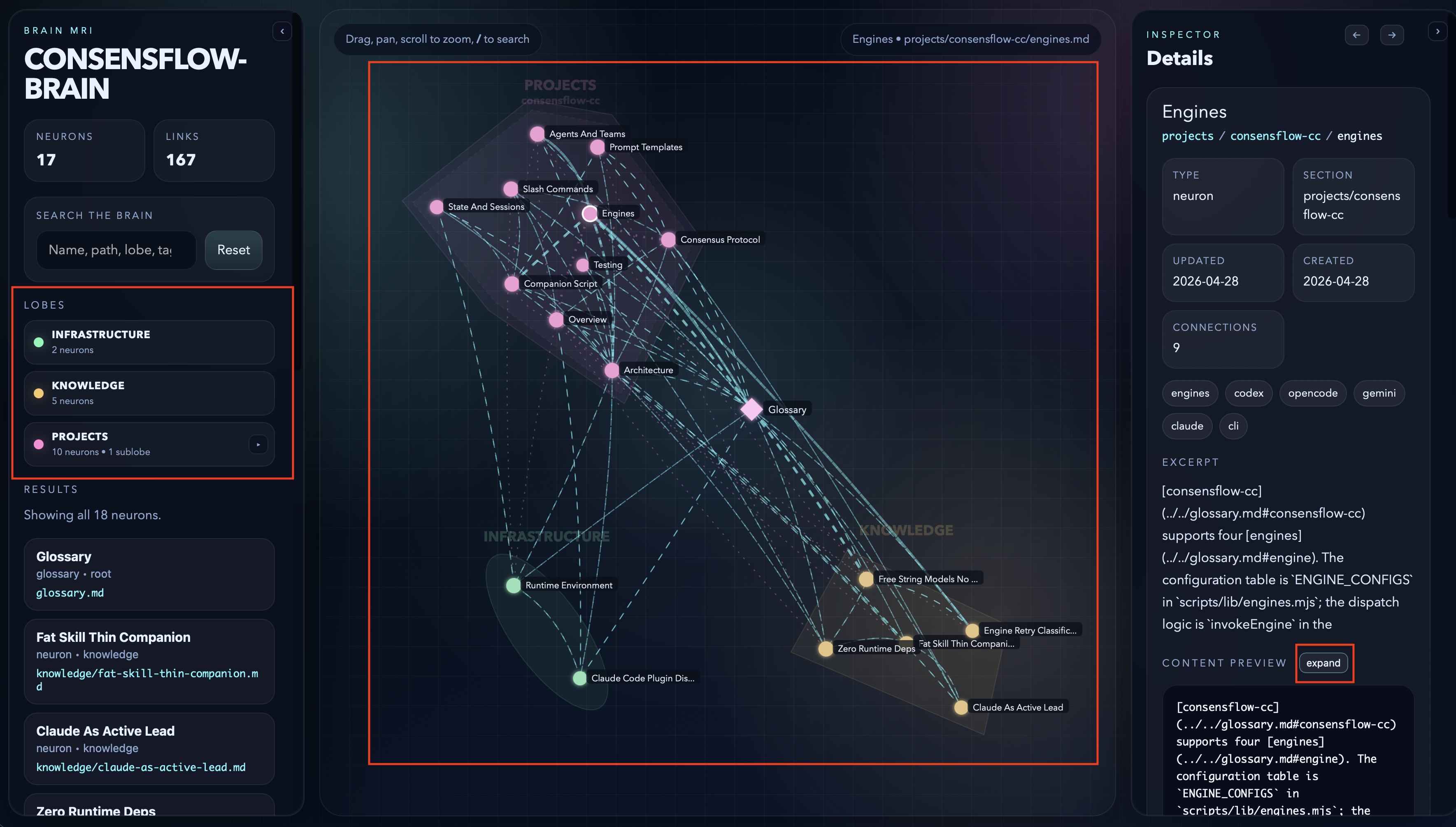 MRI overview: lobes (infrastructure, knowledge, projects) on the left, the full graph in the middle, an inspector with a selected neuron's metadata on the right.