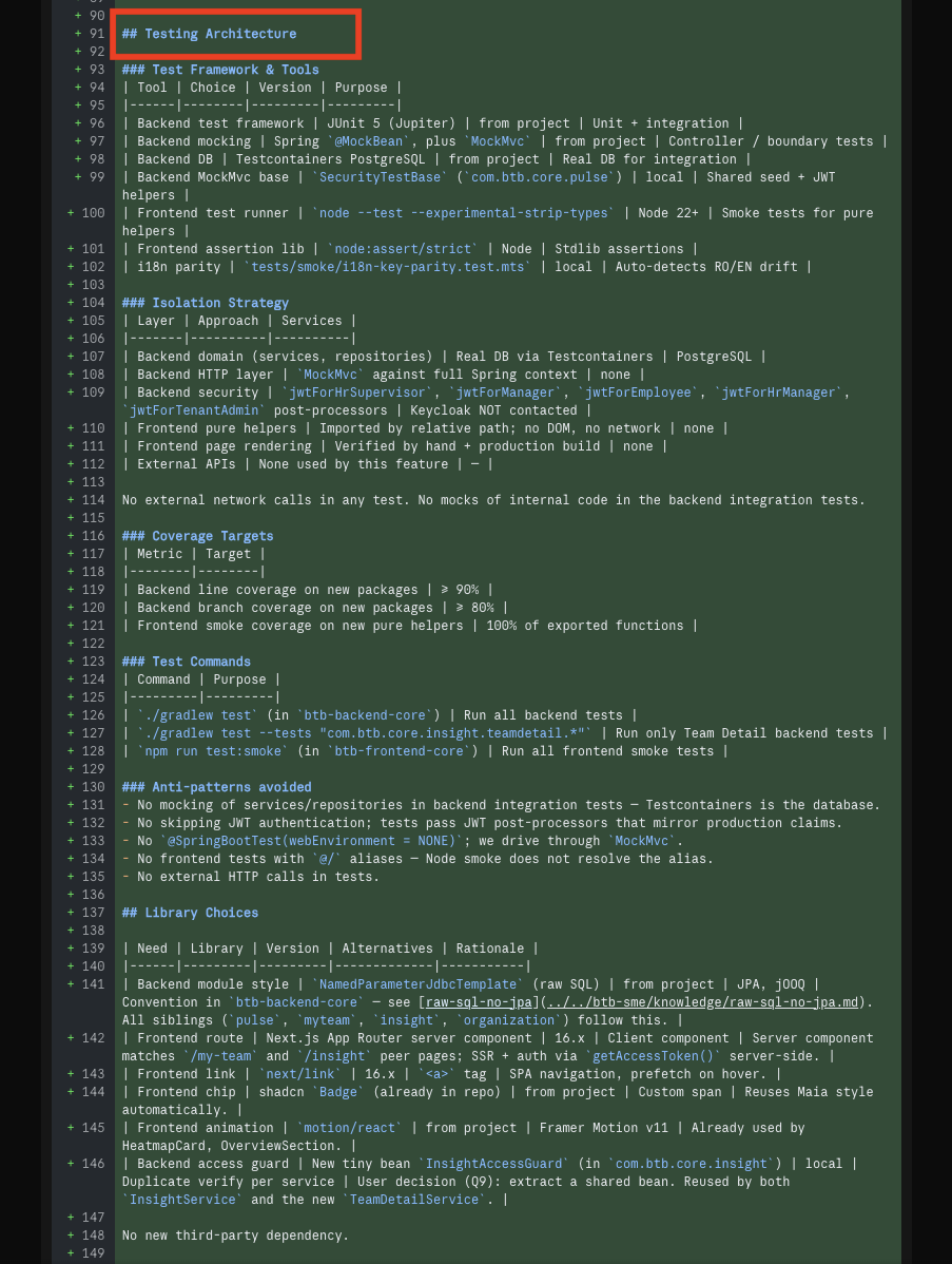 The spec phase plan: Phase 1 frontend assertion, Phase 2 TeamSection skeleton, Phase 3 backend skeleton — each one independently testable.