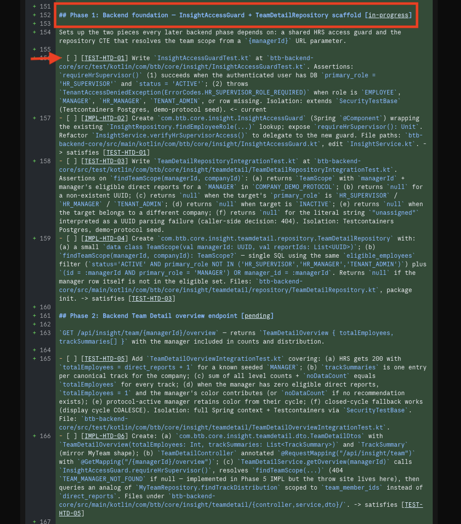 Per-phase test detail: explicit test names like testFetchTeamDetailOverview, the imports they need, and the rules they enforce.