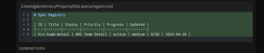 The shared .specs/registry.md gets a new row: hrs-team-detail | HRS Team Detail | active | medium | 0/30 | 2026-04-28.
